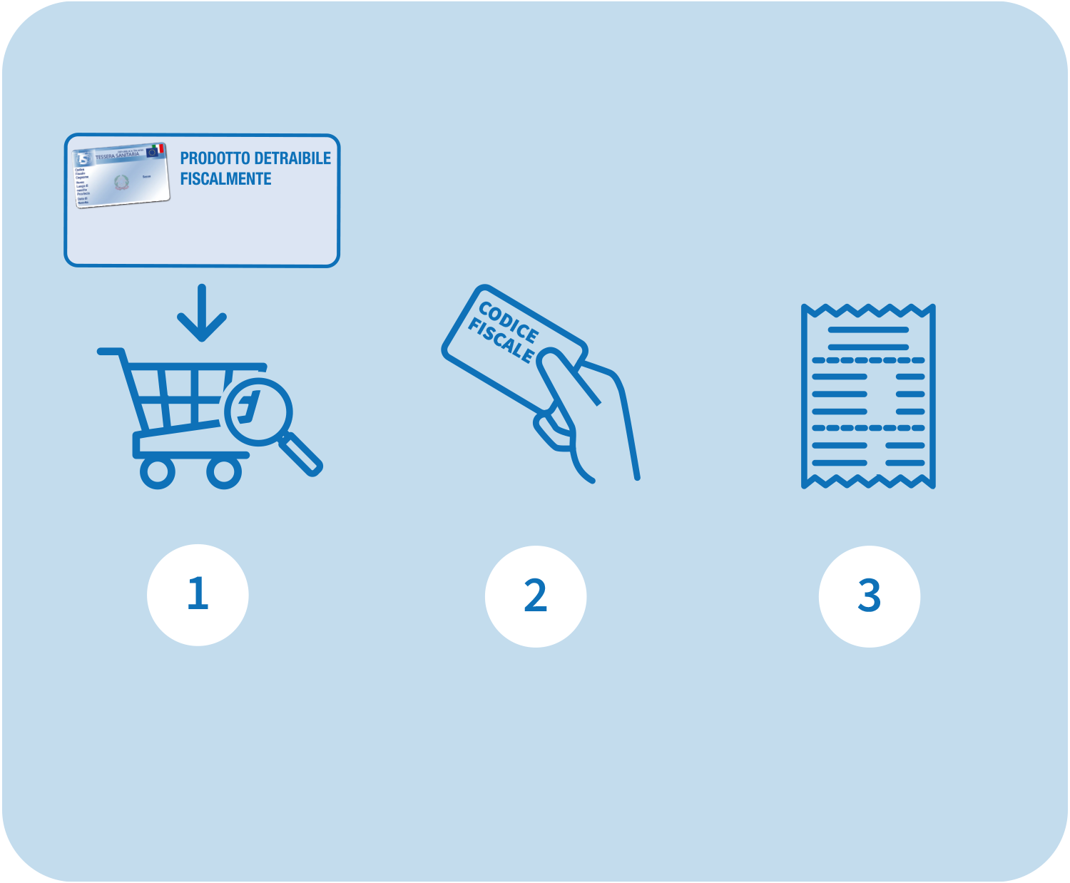 Regolamento Gift Card Supermercati Maxì - Infografica con i punti chiave